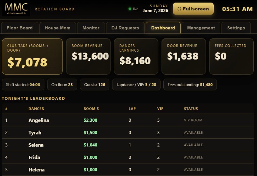 Financial Dashboard